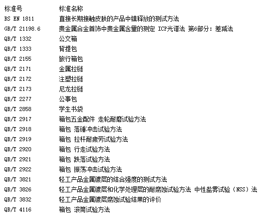 行李箱质检报告怎么办理