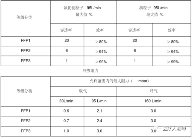 口罩做CE认证 BSI机构发证 申请流程介绍和需要的资料