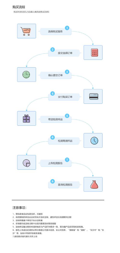 音箱做CE证书 要什么资料 多少钱