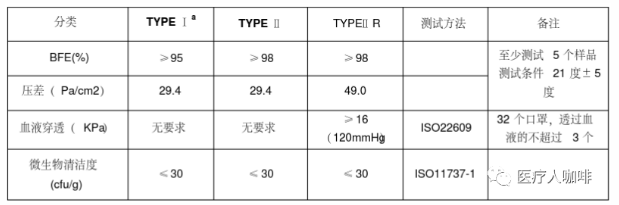 口罩做CE认证和FDA备案要求 常见的问题