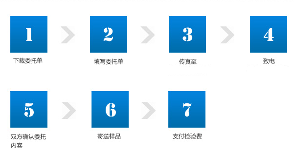 电动车头盔申请做GB24429标准测试报告 需要多少钱