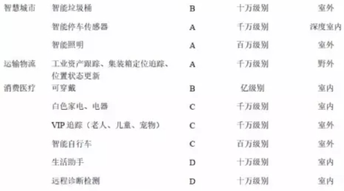 物联网NB-IoT无线技术  哪里可以做  需要多少钱