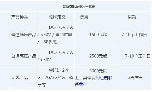 护理垫申请做CE认证 需要多少钱 在哪里申请