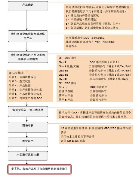 LED庭院灯申请办理CE认证 需要多少钱