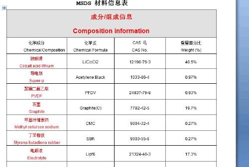 哪里有MSDS报告模板  做一个MSDS多少钱