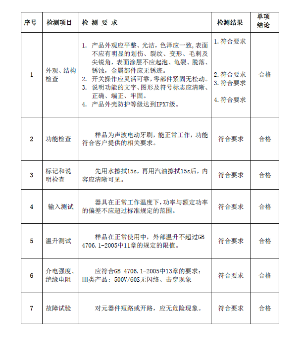 质检报告办理所需时间费用多少钱
