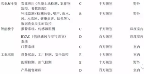物联网NB-IoT无线技术  哪里可以做  需要多少钱