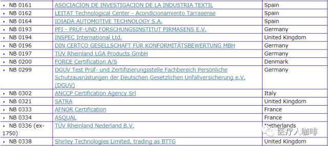 口罩做CE认证 BSI机构发证 申请流程介绍和需要的资料