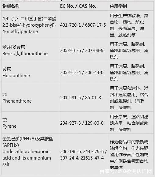 电池做REACH测试 需要多少电池样品 多少钱