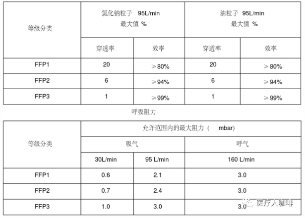 口罩做CE认证和FDA备案要求 常见的问题