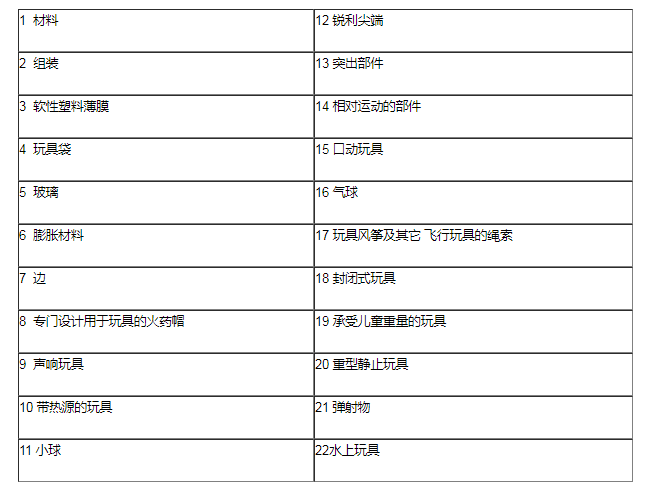 如何申请做玩具车 溜溜球申请做EN71测试 CE证书