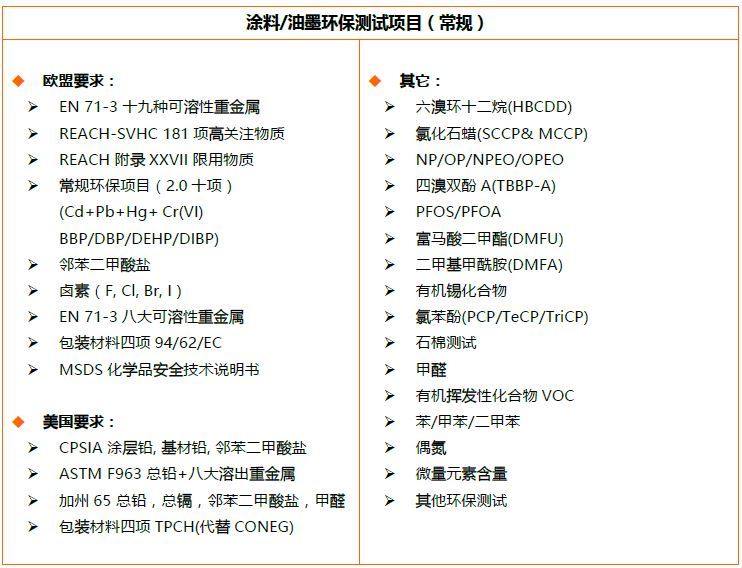 涂料检测多少钱周期多久