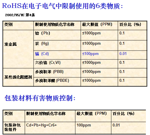 欧盟RoHS认证 相关介绍