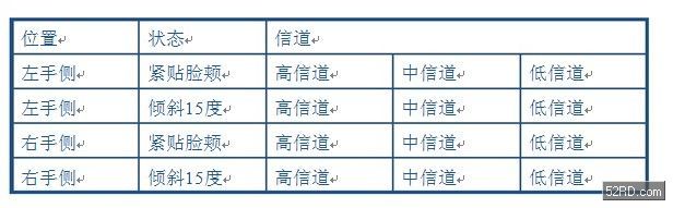 SAR测试  测试要求是什么  需要什么资料