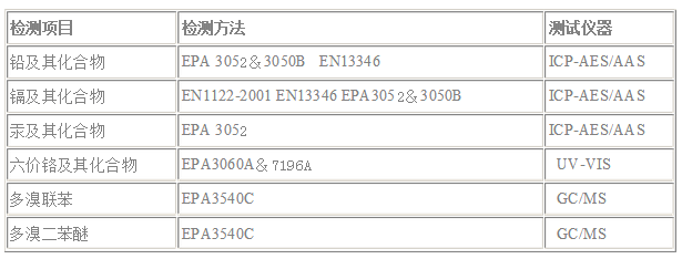 万能遥控申请办理ROHS测试 需要多少钱