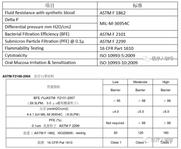 口罩做CE认证和FDA备案要求 常见的问题