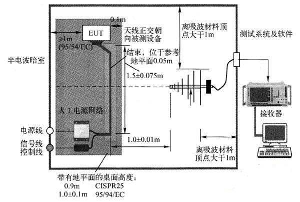怎么申请做CE 认证 RE辐射测试 需要多少钱