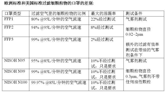 怎么申请办理口罩CE认证 测试项目有哪些