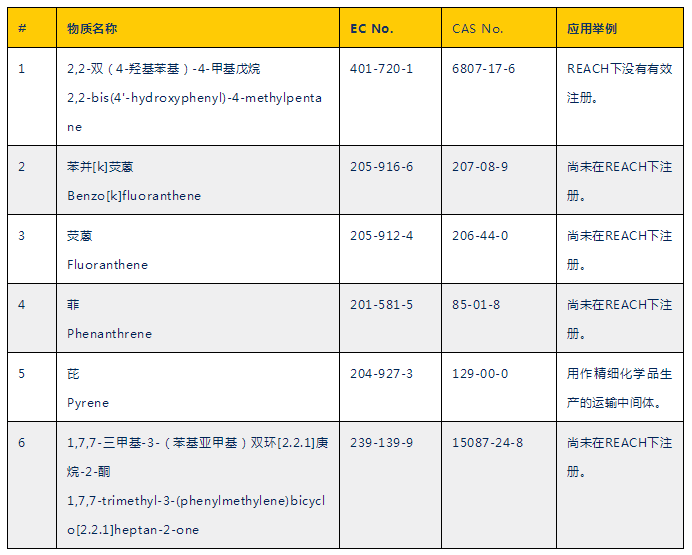 车充申请做申请做REACH测试 需要多少钱