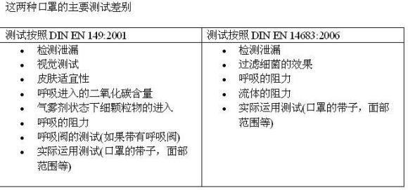 怎么申请办理口罩CE认证 测试项目有哪些