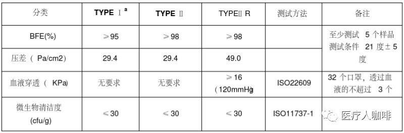 口罩出口必读|欧盟CE和美国FDA的注册要求