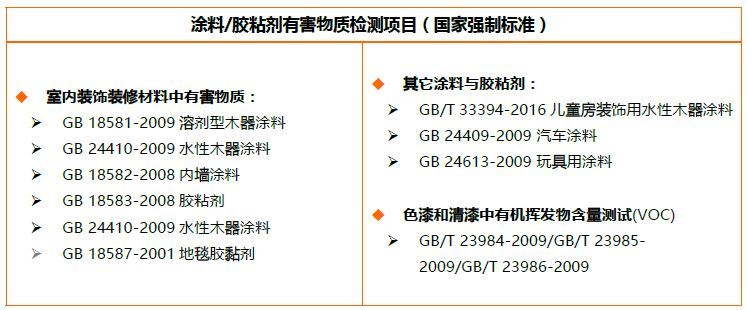 涂料检测多少钱周期多久