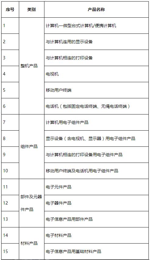 最新国推RoHS2.0认证产品范围