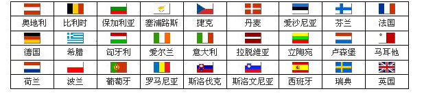 键盘申请做CE证书 需要的资料