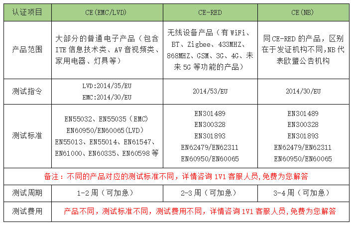 机械产品做NB机构  NB公告号申请CE证书