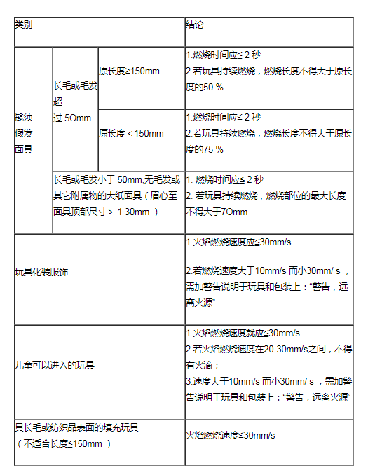 如何申请做玩具车 溜溜球申请做EN71测试  CE证书