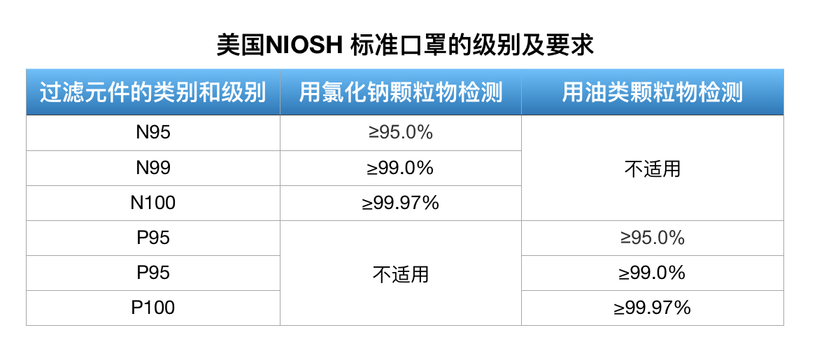 出口美国医用呼吸防护口罩亿博M F2100标准