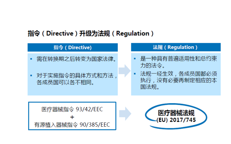 外科口罩出口欧盟CE认证标准