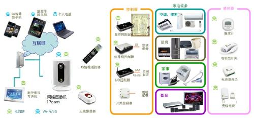 欧盟最新无线产品CE认证RED指令测试标准