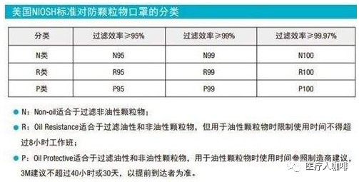 口罩出口必读|欧盟CE和美国FDA的注册要求