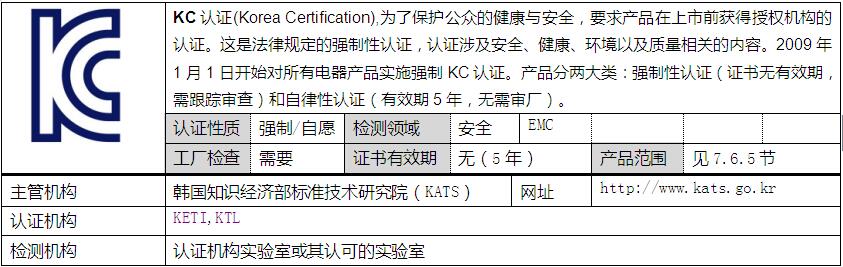 如何申请韩国KC认证 需要什么资料 周期多久 KC认