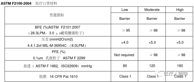 口罩出口必读|欧盟CE和美国FDA的注册要求