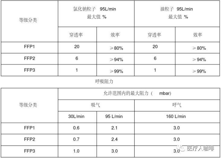 口罩出口必读|欧盟CE和美国FDA的注册要求