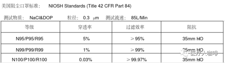 口罩出口必读|欧盟CE和美国FDA的注册要求