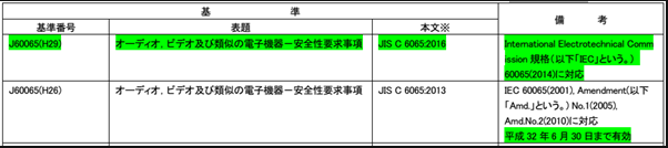 PSE认证标准