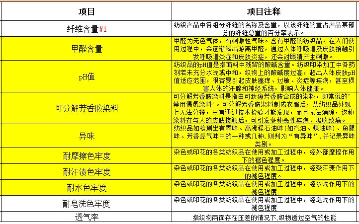 针织面罩口罩检测报告代办理