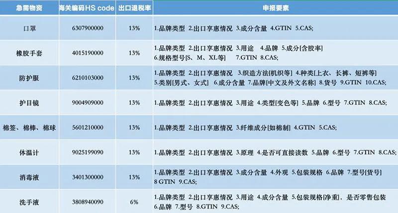 口罩如刘出口？看这一篇就够了（附各国口罩相关标准）