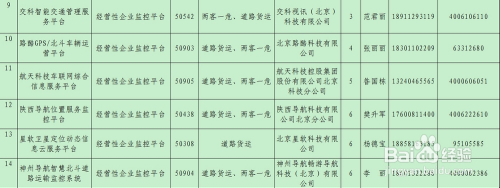 道路运输车辆卫星定位系统监控平台