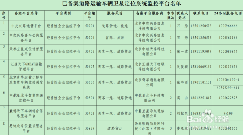 道路运输车辆卫星定位系统监控平台