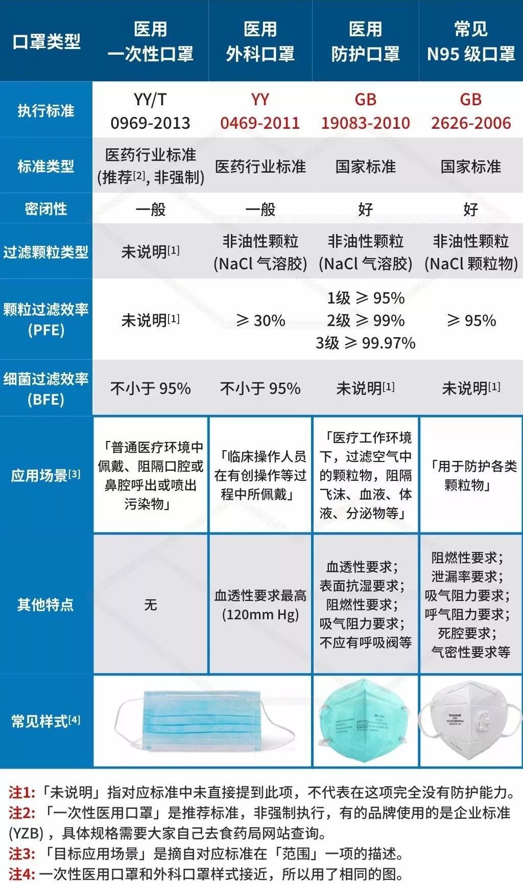 熔喷布PFE检测