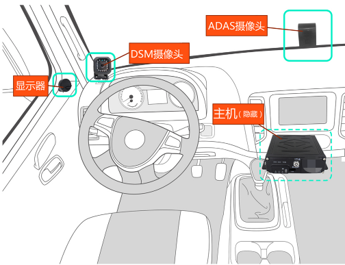 行车记录仪交通部794/808/809平台认证过检办理流程