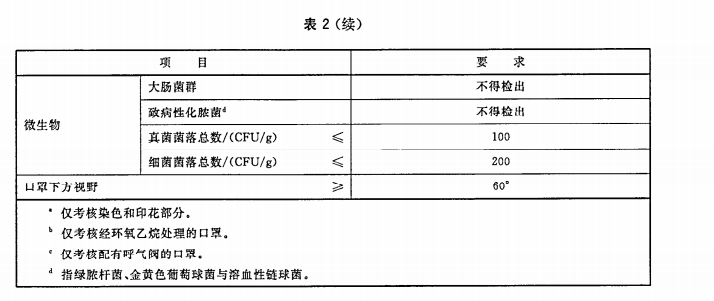 一次性三层口罩检测报告