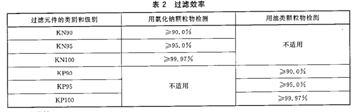 一次性三层口罩检测报告