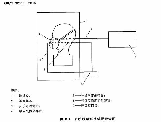 一次性三层口罩检测报告