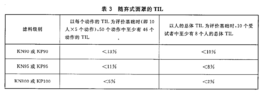 一次性三层口罩检测报告