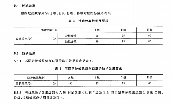 一次性三层口罩检测报告
